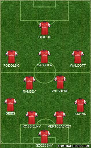 Arsenal Formation 2013