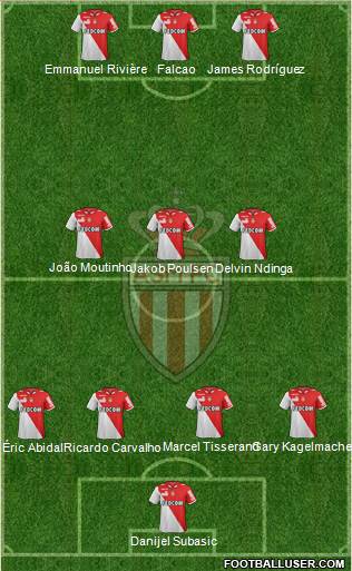 AS Monaco FC Formation 2013