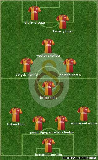 Galatasaray SK Formation 2013