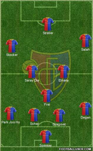 FC Basel Formation 2013