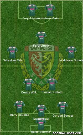 WKS Slask Wroclaw Formation 2013