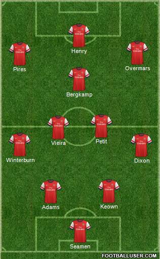 Arsenal Formation 2013