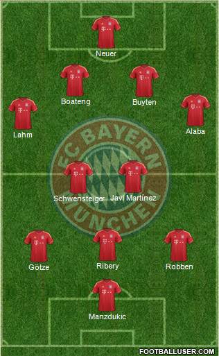 FC Bayern München Formation 2013