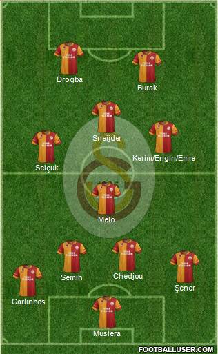 Galatasaray SK Formation 2013