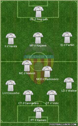 Valencia C.F., S.A.D. Formation 2013