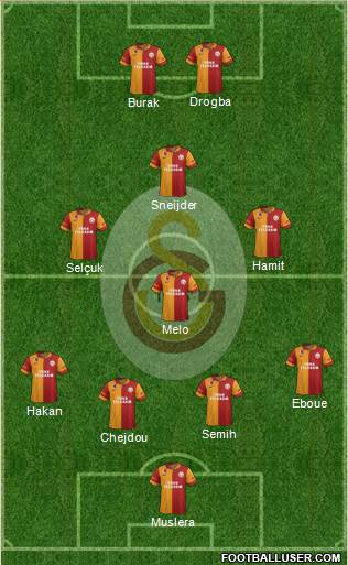 Galatasaray SK Formation 2013