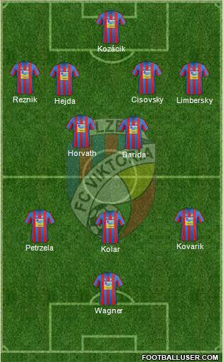 Viktoria Plzen Formation 2013