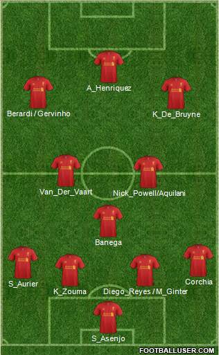 Liverpool Formation 2013