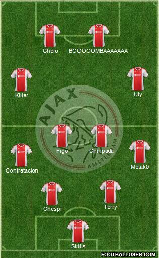 AFC Ajax Formation 2013