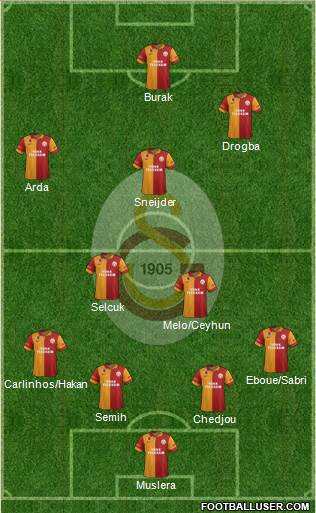 Galatasaray SK Formation 2013