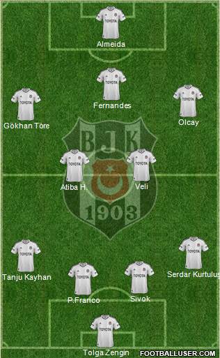 Besiktas JK Formation 2013