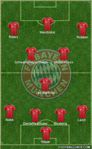 FC Bayern München Formation 2013