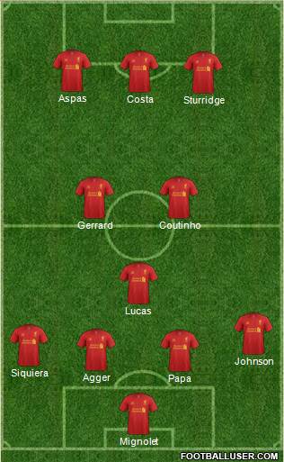 Liverpool Formation 2013