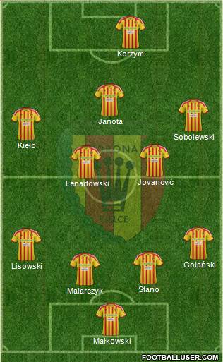 Korona Kielce Formation 2013