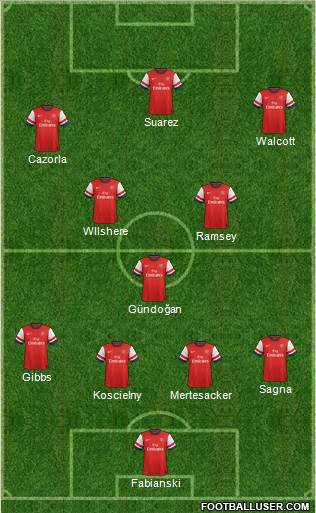 Arsenal Formation 2013