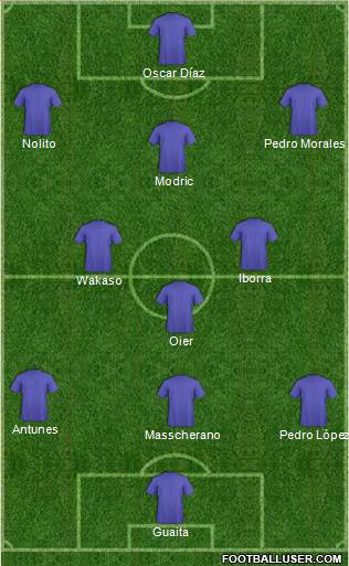 Football Manager Team Formation 2013