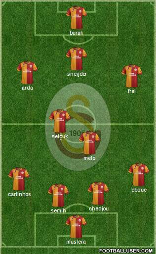 Galatasaray SK Formation 2013