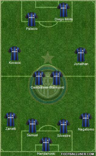 F.C. Internazionale Formation 2013