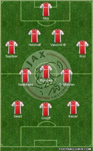 AFC Ajax Formation 2013