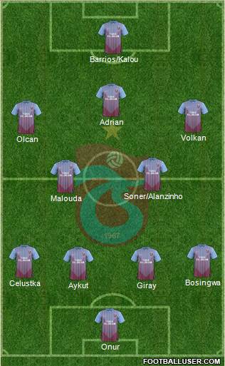 Trabzonspor Formation 2013