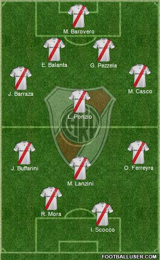 River Plate Formation 2013