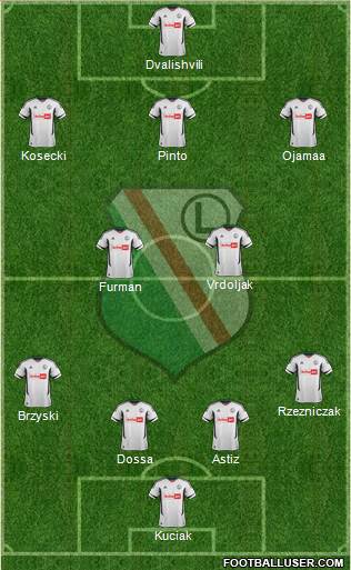 Legia Warszawa Formation 2013