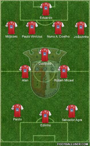 Sporting Clube de Braga - SAD Formation 2013