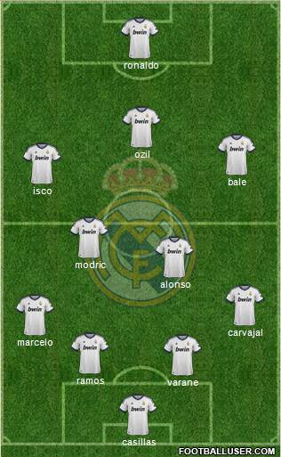 Real Madrid C.F. Formation 2013