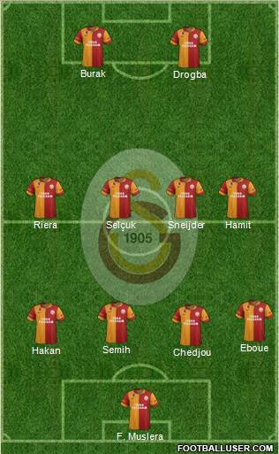 Galatasaray SK Formation 2013