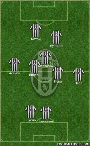 Juventus Formation 2013