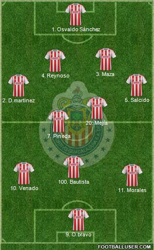 Club Guadalajara Formation 2013