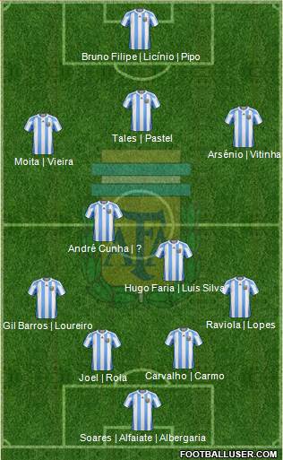 Argentina Formation 2013