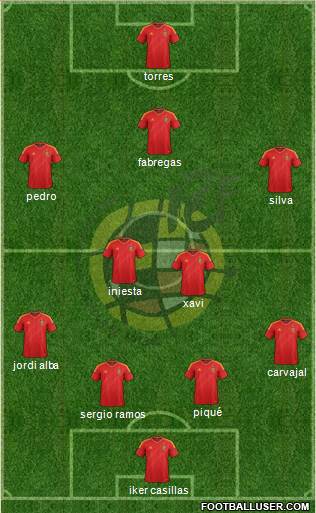 Spain Formation 2013