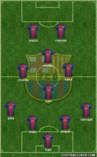 F.C. Barcelona Formation 2013