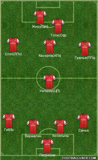 Arsenal Formation 2013