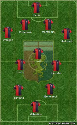 Genoa Formation 2013