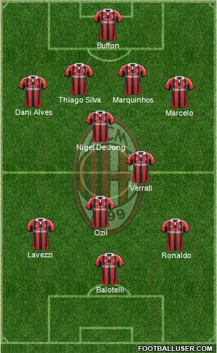 A.C. Milan Formation 2013