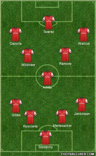 Arsenal Formation 2013