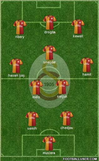 Galatasaray SK Formation 2013