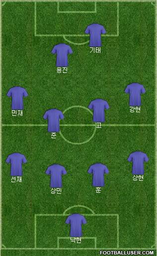 Dream Team Formation 2013