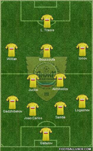 Anzhi Makhachkala Formation 2013