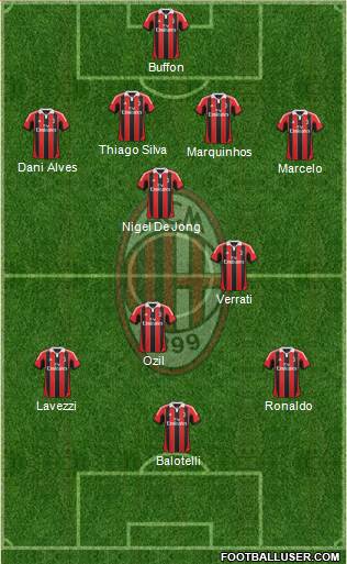 A.C. Milan Formation 2013