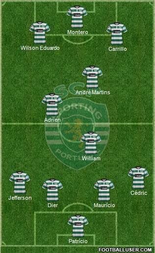 Sporting Clube de Portugal - SAD Formation 2013