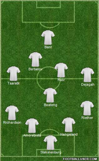 Dream Team Formation 2013