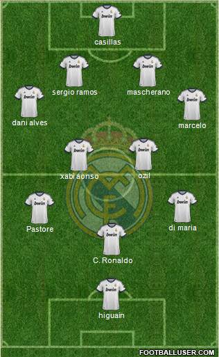 Real Madrid C.F. Formation 2013