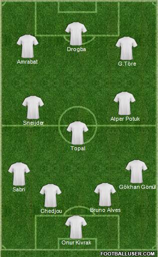 Fifa Team Formation 2013