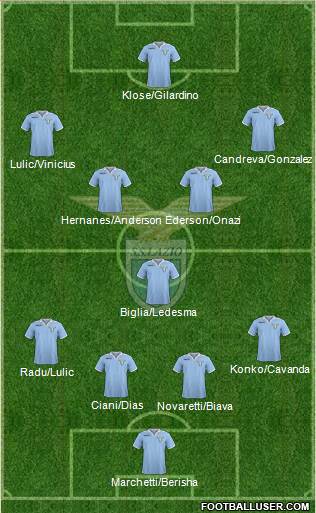 S.S. Lazio Formation 2013