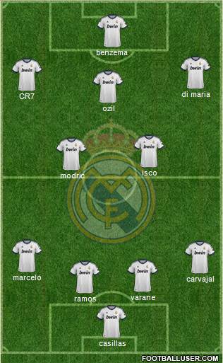 Real Madrid C.F. Formation 2013