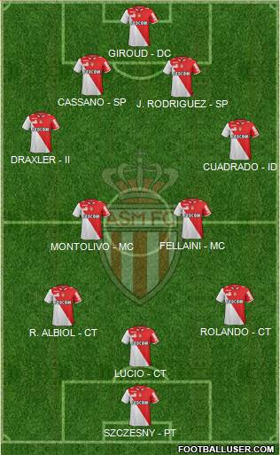 AS Monaco FC Formation 2013