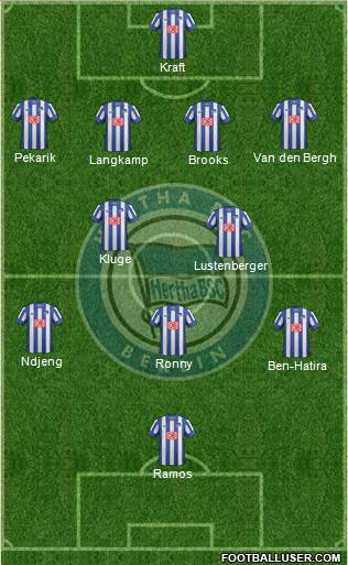 Hertha BSC Berlin Formation 2013